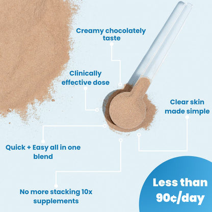 Spoon of light-brown powder with benefit labels: Creamy chocolately taste; Clinically effective dose; Clear skin made simple